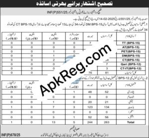 Elementary and Secondary Education Department Jobs are announced in KPK. They need Candidates with Bachelor's and Master's Degree in KPK